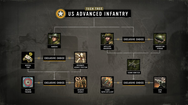 Screenshot 5 of Company of Heroes 3: Hammer & Shield Expansion Pack