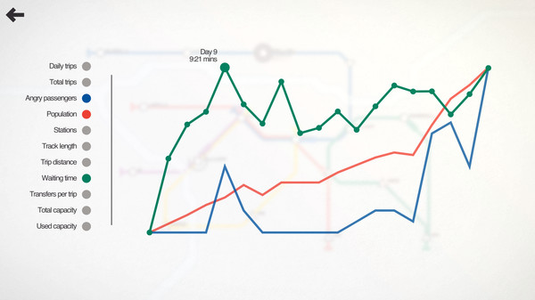 Screenshot 10 of Mini Metro