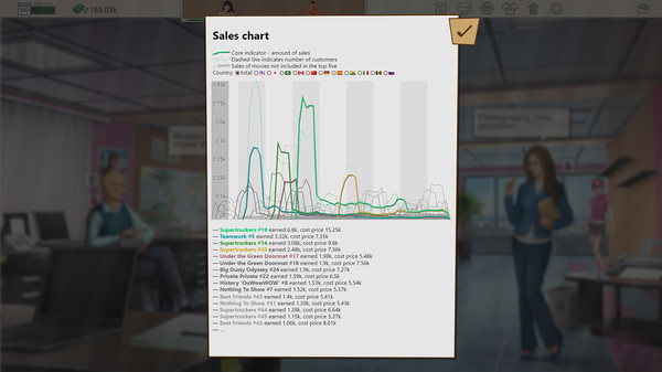 Screenshot 12 of Porno Studio Tycoon