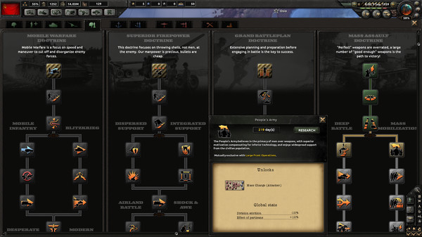 Screenshot 2 of Hearts of Iron IV: Colonel Edition Upgrade Pack