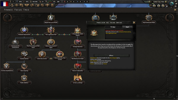 Screenshot 5 of Expansion - Hearts of Iron IV: La Résistance